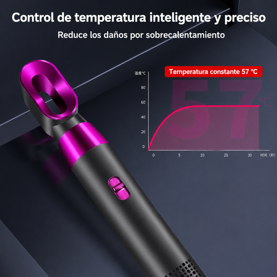 Cepillo eléctrico multifuncional 3 en 1 REMGINTON - Alisa, riza y da volumen en minutos